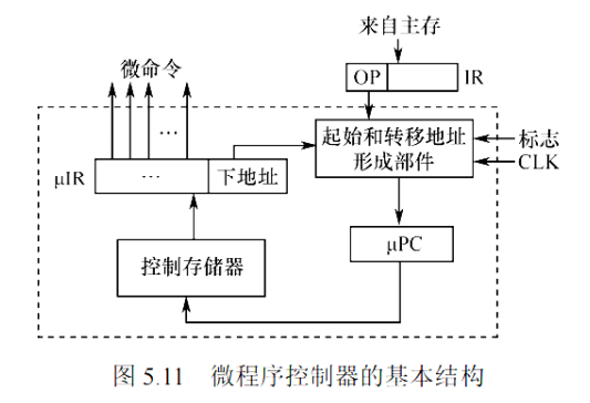 微程序控制器的组成