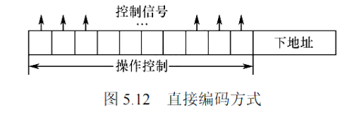 直接编码