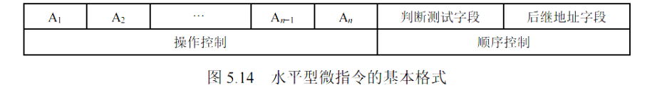 水平微指令