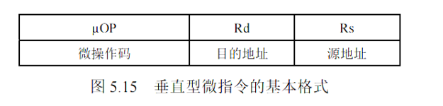 垂直微指令