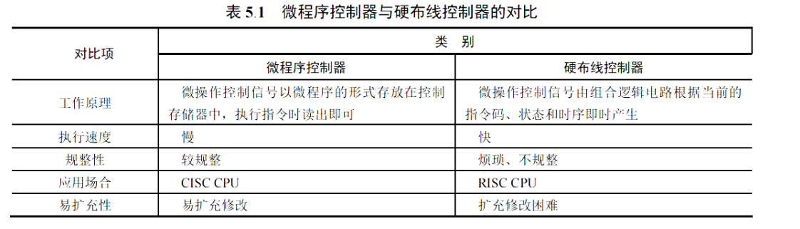 对比