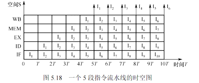 时空图1