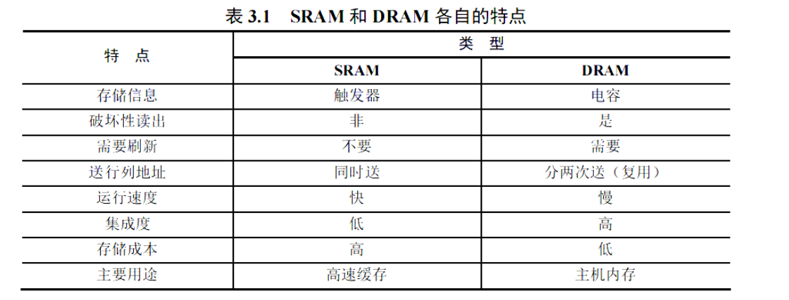 对比