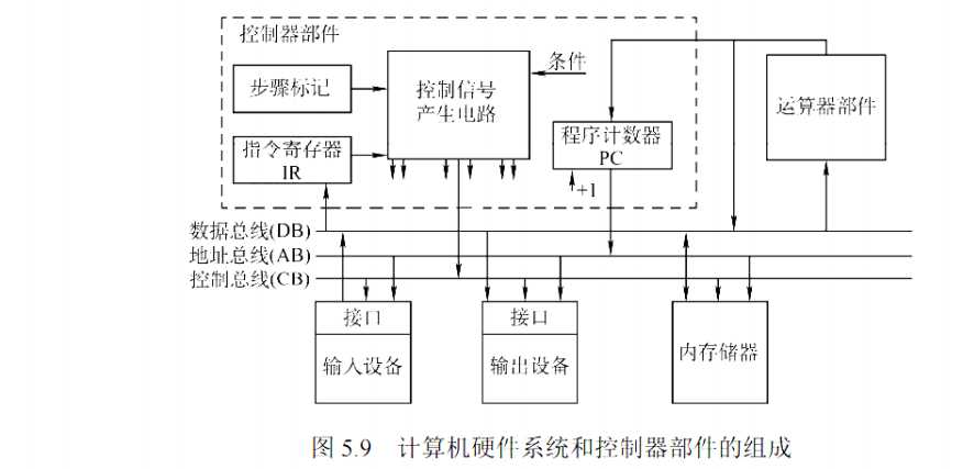 图片描述